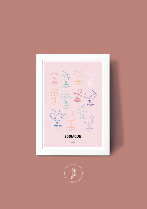 Zodiaque Affiche A3 A4 Carte postale
