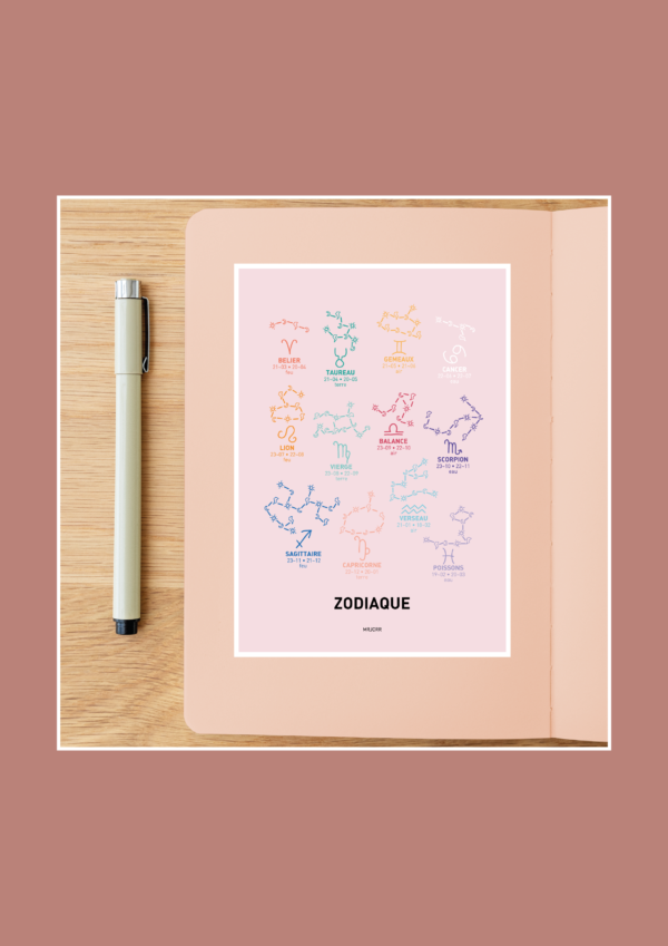 Zodiaque Affiche A3 A4 Carte postale – Image 5